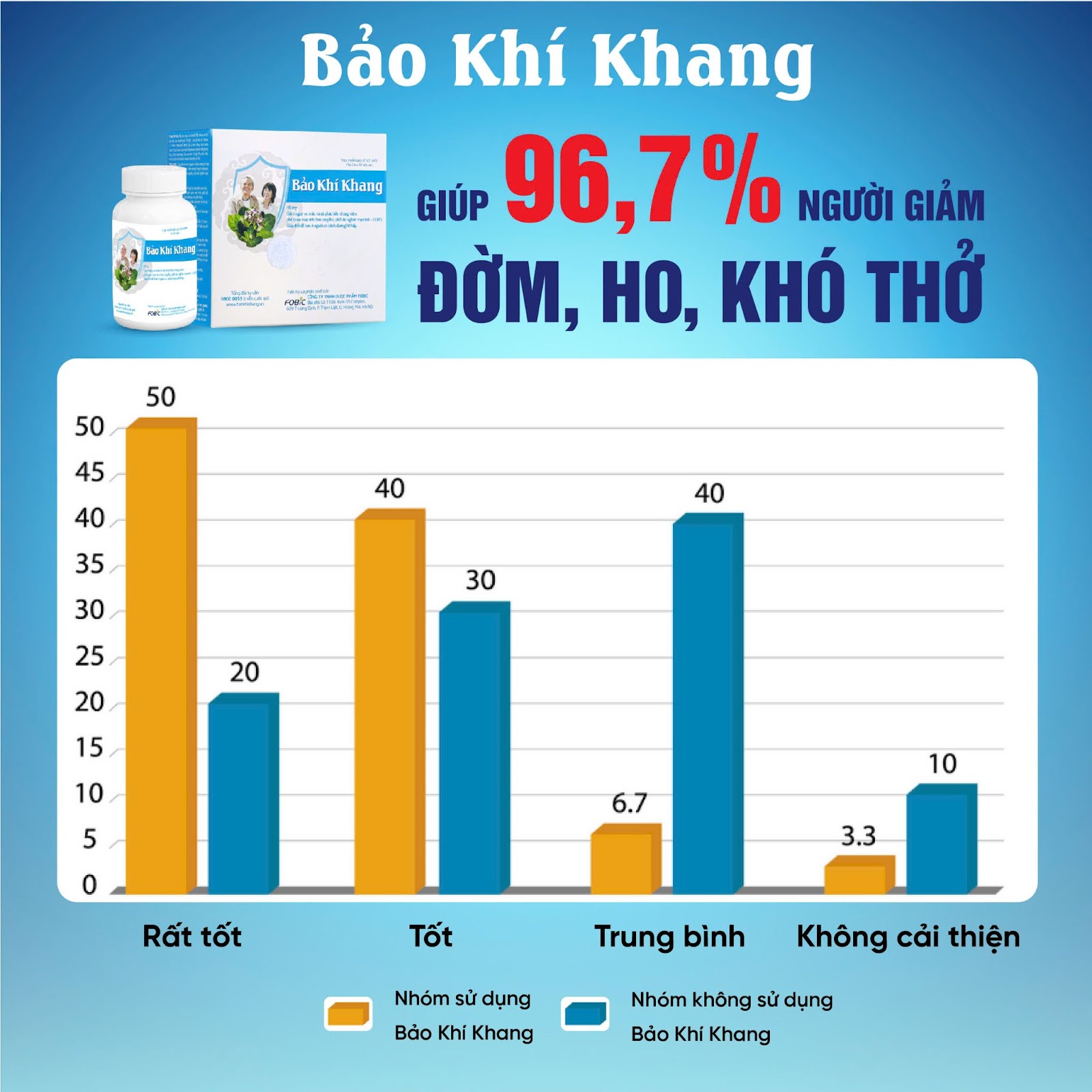 Bảo Khí Khang có hiệu quả không? Người bệnh cần hiểu đúng khi dùng Bảo Khí Khang - 3