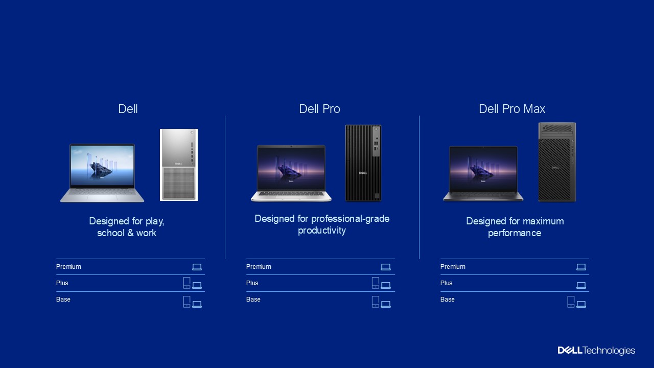 Mỗi dòng sản phẩm PC sẽ có ba phiên bản.