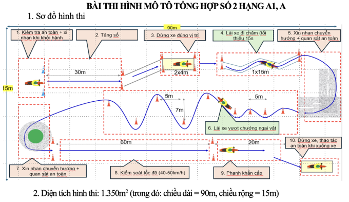 Sau thời gian nhận góp ý công khai, nhiều ý kiến cho rằng việc bổ sung bài hình tổng hợp thứ 2 liên quan đến cơ sở vật chất của cơ sở đào tạo và trung tâm sát hạch.
