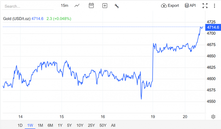 Giá vàng hôm nay mới nhất (20/1) chính thức vượt 166 triệu đồng: Nhà vàng vừa mở bán đã "cháy hàng"