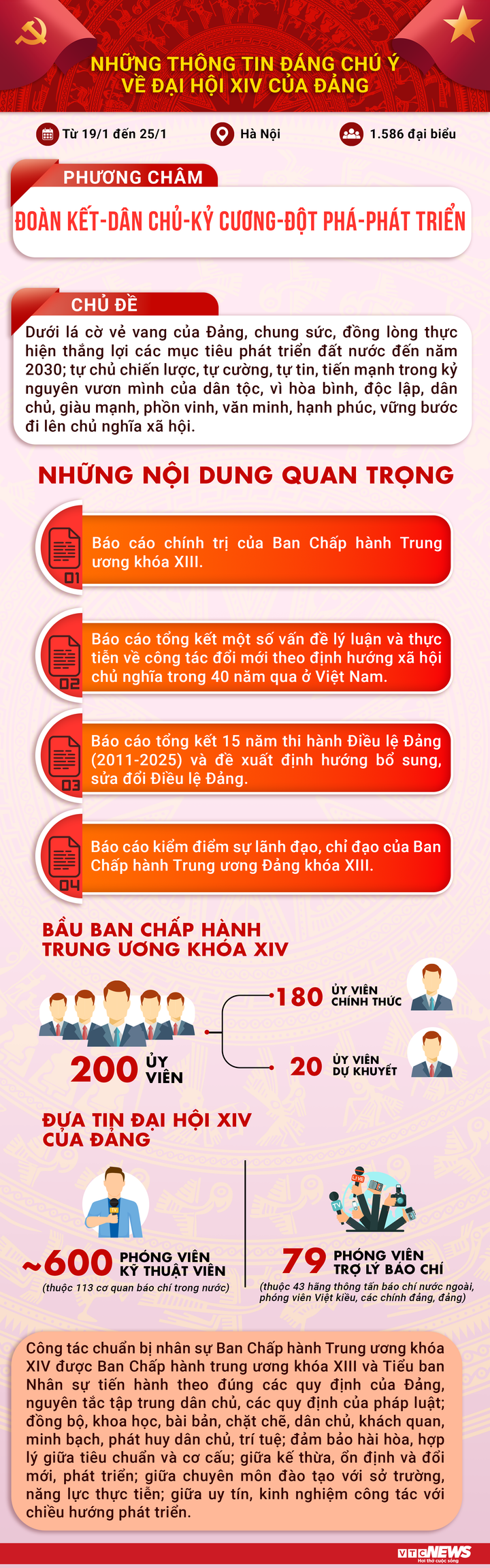 Sáng nay, khai mạc Đại hội XIV của Đảng - 2