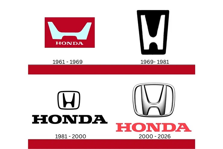 Logo chữ H đã gắn liền với Honda từ năm 1963.
