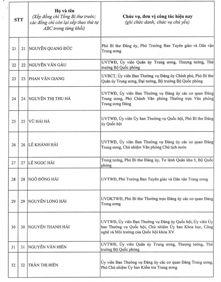 Bão số 9 đang di chuyển nhanh vào vùng biển Trung Trung Bộ 4 Danh sách 200 ủy viên Ban chấp hành Trung ương Đảng khóa 14 - 3