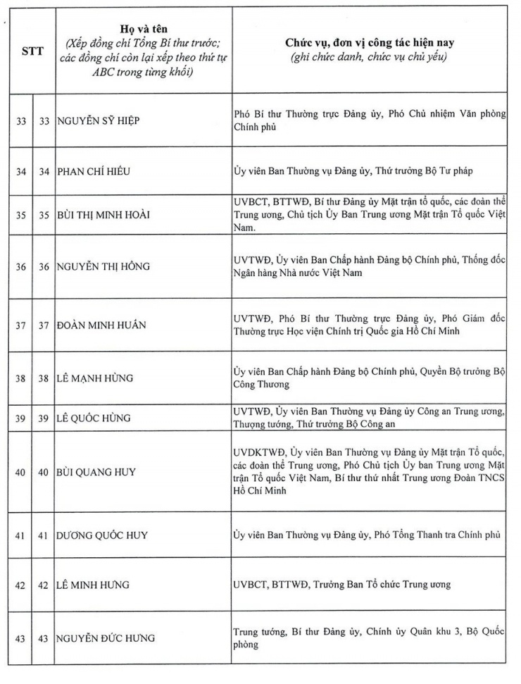 Bão số 9 đang di chuyển nhanh vào vùng biển Trung Trung Bộ 5 Danh sách 200 ủy viên Ban chấp hành Trung ương Đảng khóa 14 - 4