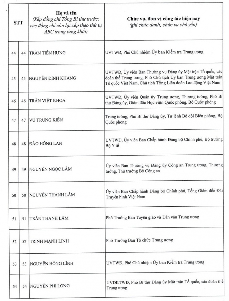 Bão số 9 đang di chuyển nhanh vào vùng biển Trung Trung Bộ 6 Danh sách 200 ủy viên Ban chấp hành Trung ương Đảng khóa 14 - 5