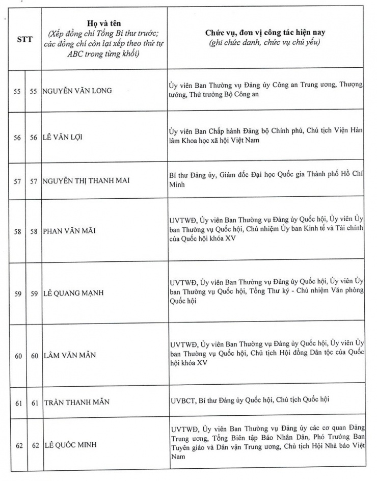 Bão số 9 đang di chuyển nhanh vào vùng biển Trung Trung Bộ 7 Danh sách 200 ủy viên Ban chấp hành Trung ương Đảng khóa 14 - 6