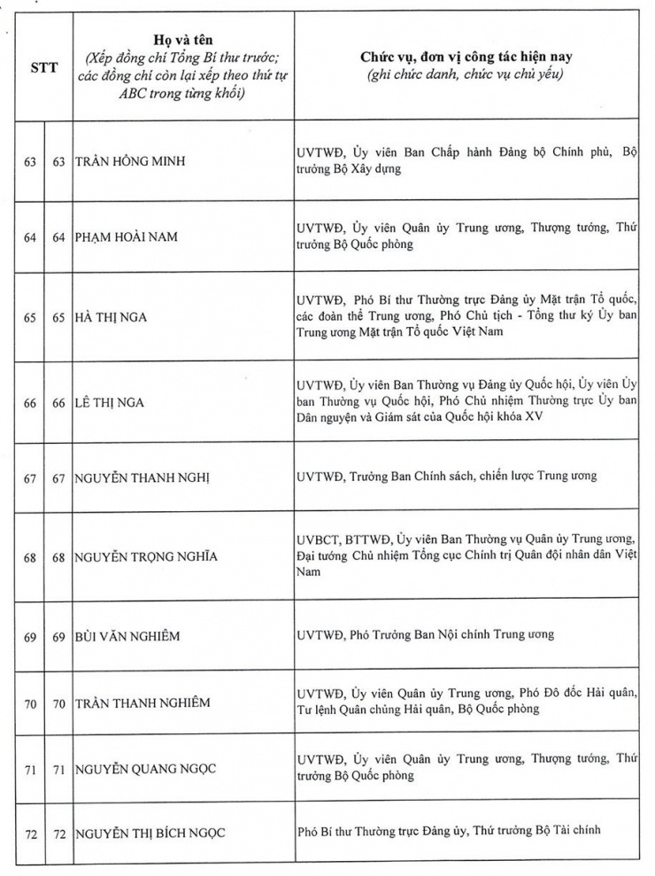 Bão số 9 đang di chuyển nhanh vào vùng biển Trung Trung Bộ 8 Danh sách 200 ủy viên Ban chấp hành Trung ương Đảng khóa 14 - 7