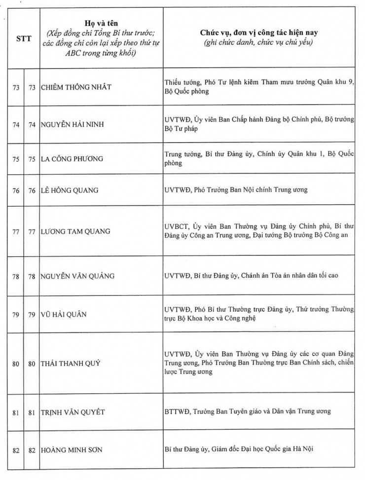 Bão số 9 đang di chuyển nhanh vào vùng biển Trung Trung Bộ 9 Danh sách 200 ủy viên Ban chấp hành Trung ương Đảng khóa 14 - 8