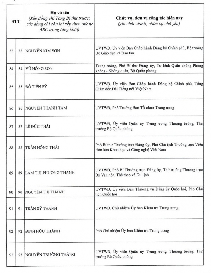 Bão số 9 đang di chuyển nhanh vào vùng biển Trung Trung Bộ 10 Danh sách 200 ủy viên Ban chấp hành Trung ương Đảng khóa 14 - 9