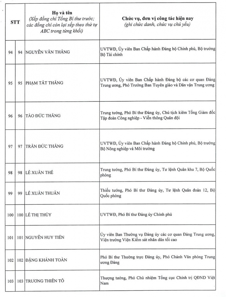 Bão số 9 đang di chuyển nhanh vào vùng biển Trung Trung Bộ 11 Danh sách 200 ủy viên Ban chấp hành Trung ương Đảng khóa 14 - 10