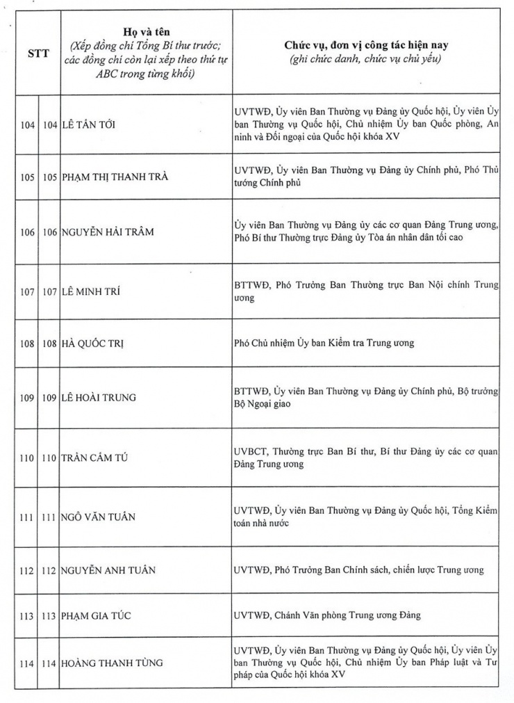 Bão số 9 đang di chuyển nhanh vào vùng biển Trung Trung Bộ 12 Danh sách 200 ủy viên Ban chấp hành Trung ương Đảng khóa 14 - 11
