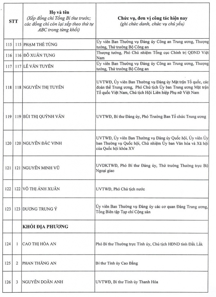 Bão số 9 đang di chuyển nhanh vào vùng biển Trung Trung Bộ 13 Danh sách 200 ủy viên Ban chấp hành Trung ương Đảng khóa 14 - 12