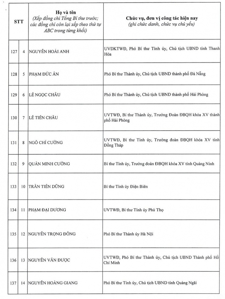 Bão số 9 đang di chuyển nhanh vào vùng biển Trung Trung Bộ 14 Danh sách 200 ủy viên Ban chấp hành Trung ương Đảng khóa 14 - 13
