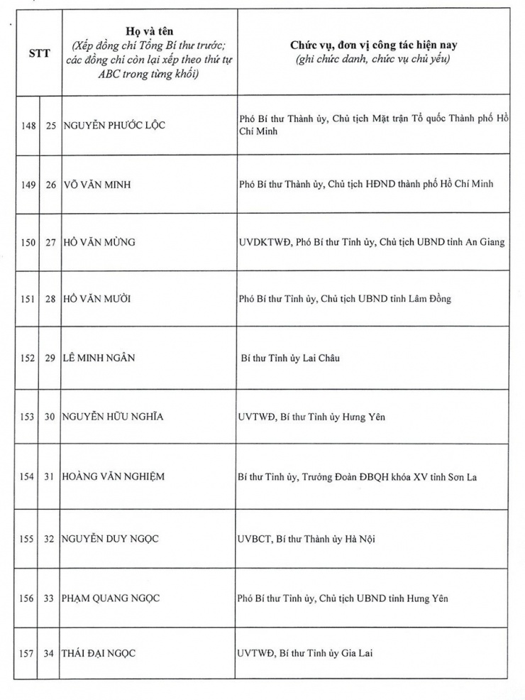 Bão số 9 đang di chuyển nhanh vào vùng biển Trung Trung Bộ 16 Danh sách 200 ủy viên Ban chấp hành Trung ương Đảng khóa 14 - 15