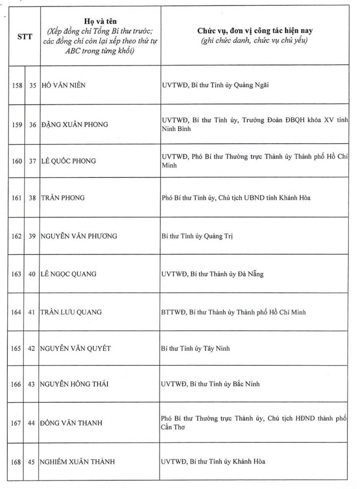 Bão số 9 đang di chuyển nhanh vào vùng biển Trung Trung Bộ 17 Danh sách 200 ủy viên Ban chấp hành Trung ương Đảng khóa 14 - 16