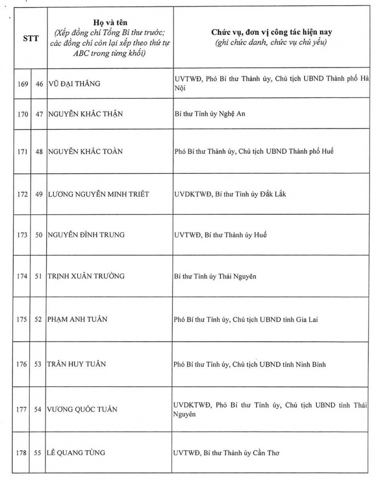 Bão số 9 đang di chuyển nhanh vào vùng biển Trung Trung Bộ 18 Danh sách 200 ủy viên Ban chấp hành Trung ương Đảng khóa 14 - 17