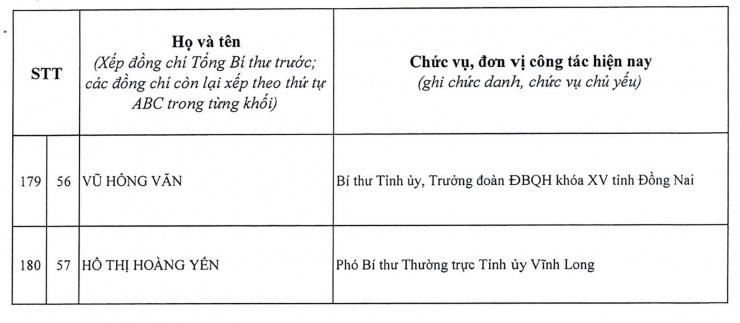 Bão số 9 đang di chuyển nhanh vào vùng biển Trung Trung Bộ 19 Danh sách 200 ủy viên Ban chấp hành Trung ương Đảng khóa 14 - 18