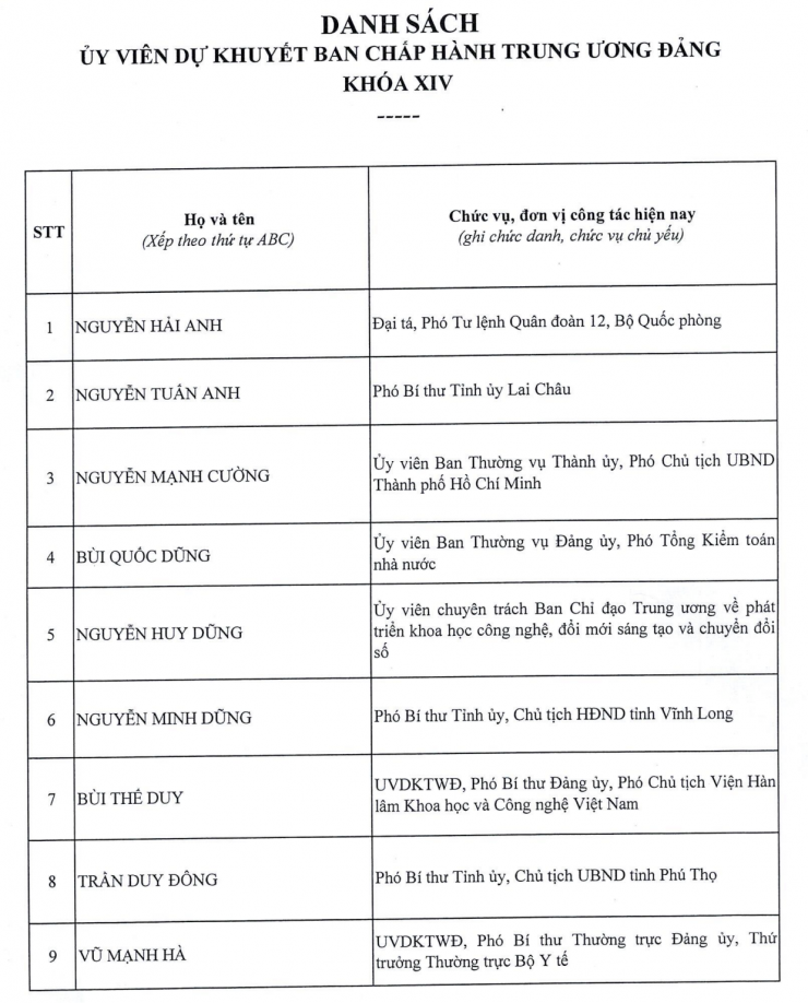 Bão số 9 đang di chuyển nhanh vào vùng biển Trung Trung Bộ 20 Danh sách 200 ủy viên Ban chấp hành Trung ương Đảng khóa 14 - 19