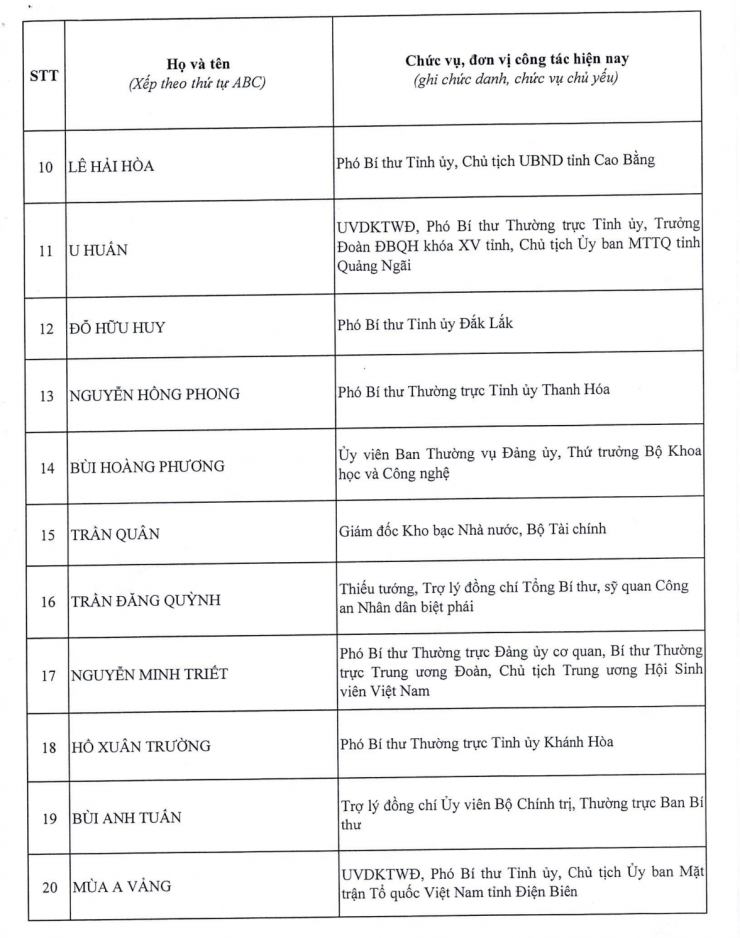 Bão số 9 đang di chuyển nhanh vào vùng biển Trung Trung Bộ 21 Danh sách 200 ủy viên Ban chấp hành Trung ương Đảng khóa 14 - 20