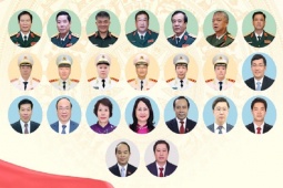 23 Thứ trưởng là Ủy viên Trung ương khóa XIV