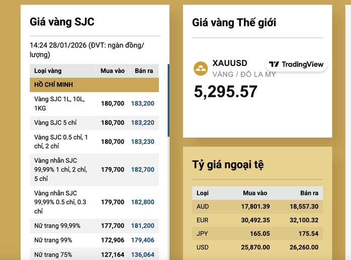 Giá vàng miếng SJC vượt 183 triệu đồng/lượng vào chiều nay