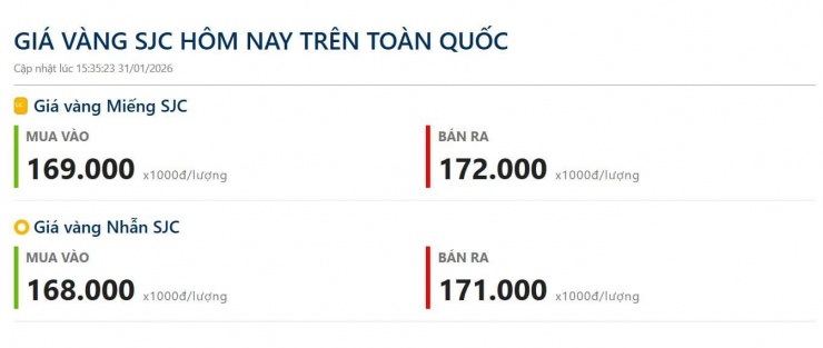 Cập nhật giá vàng hôm nay trong nước. Ảnh: giavang.org.