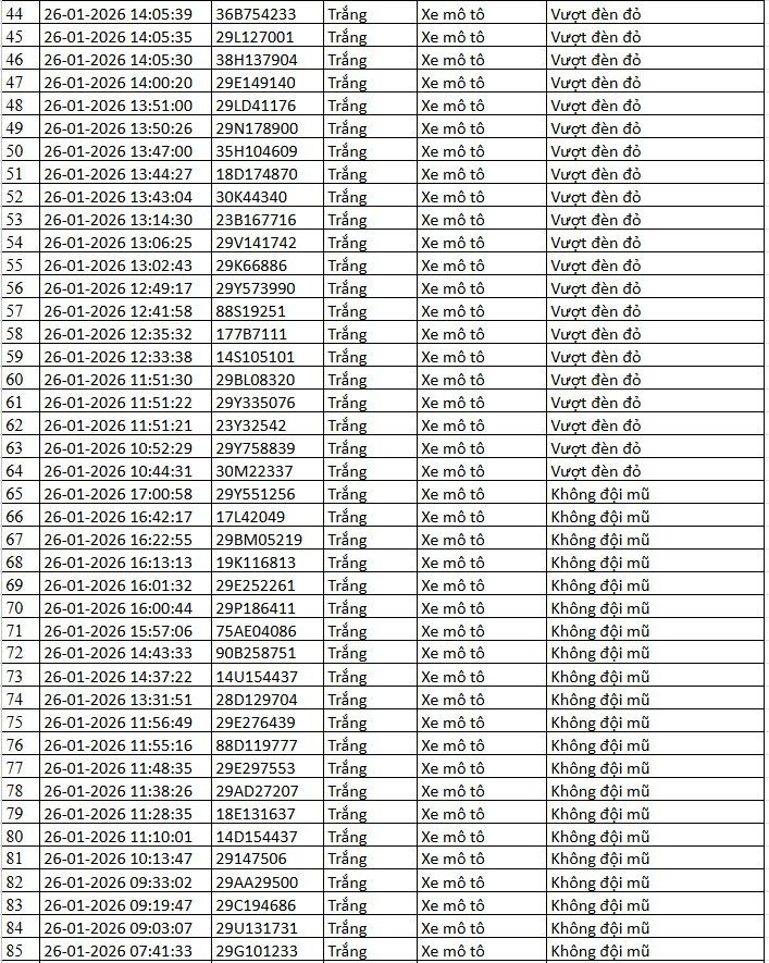 Danh sách xe bị phạt nguội qua camera AI tại Hà Nội tuần qua - 5
