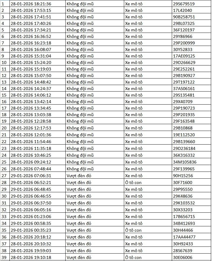 Danh sách xe bị phạt nguội qua camera AI tại Hà Nội tuần qua - 6
