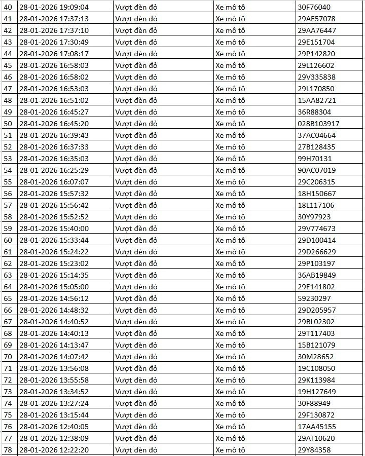 Danh sách xe bị phạt nguội qua camera AI tại Hà Nội tuần qua - 7