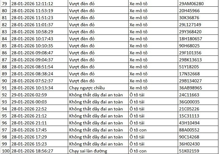 Danh sách xe bị phạt nguội qua camera AI tại Hà Nội tuần qua - 8