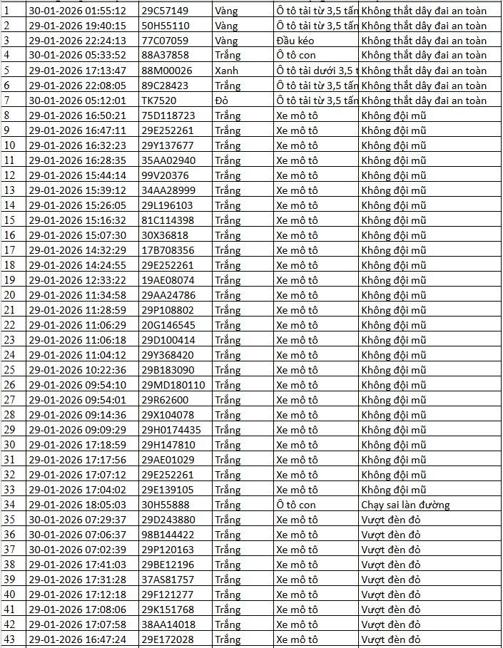 Danh sách xe bị phạt nguội qua camera AI tại Hà Nội tuần qua - 9