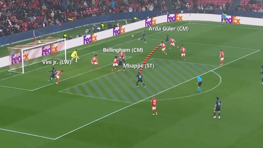 Bàn thứ 2 của Real Madrid trước Benfica, Bellingham như trung phong cắm và hút hậu vệ Benfica để Mbappe có điều kiện sút bóng