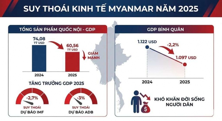 Myanmar - Quốc gia từng giàu có nhất Đông Nam Á, vì sao nay lại nghèo hơn cả Việt Nam?