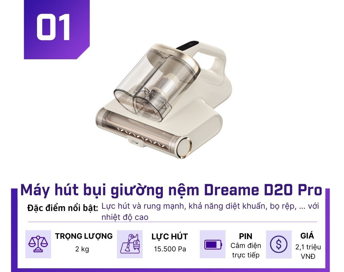 Top 3 thiết bị công nghệ không thể thiếu cho đại hội "dọn nhà đón Tết" - 1
