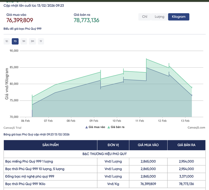 Bảng giá bạc Phú Quý lúc 9 giờ 23 phút sáng 13-2