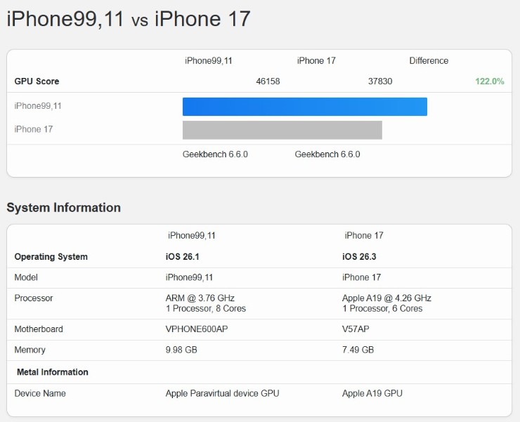 So sánh hiệu năng của iPhone 17 bản thường với iPhone 17e giả.