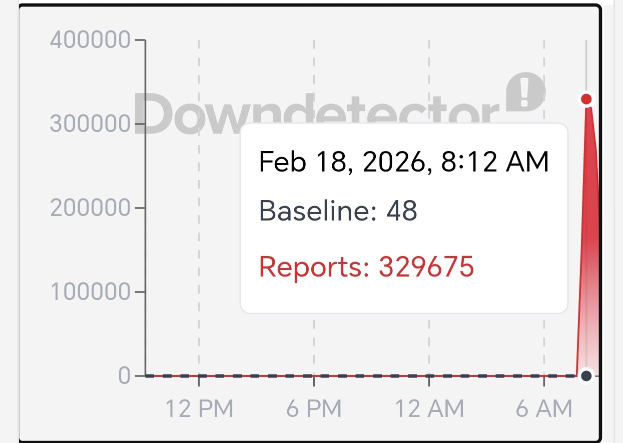  Các báo cáo YouTube bị lỗi trên DownDetector.