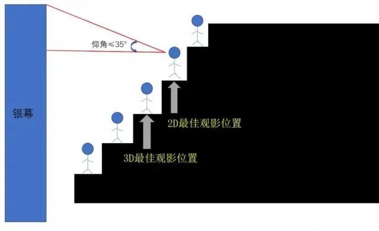 Bạn có chọn nhầm chỗ ngồi khi xem phim chiếu rạp dịp Tết Nguyên đán? - 3