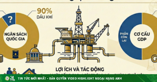 Quốc gia duy nhất trong nhóm GDP bình quân đầu người cao nhất Đông Nam Á nhưng không thu thuế thu nhập cá nhân