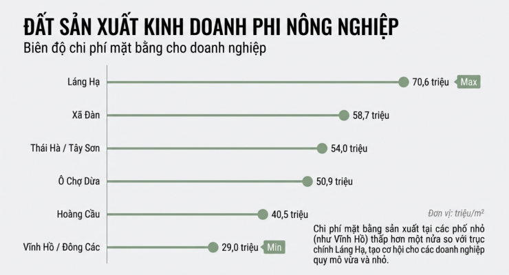 Láng Hạ chạm 318,9 triệu đồng/m2 - 4