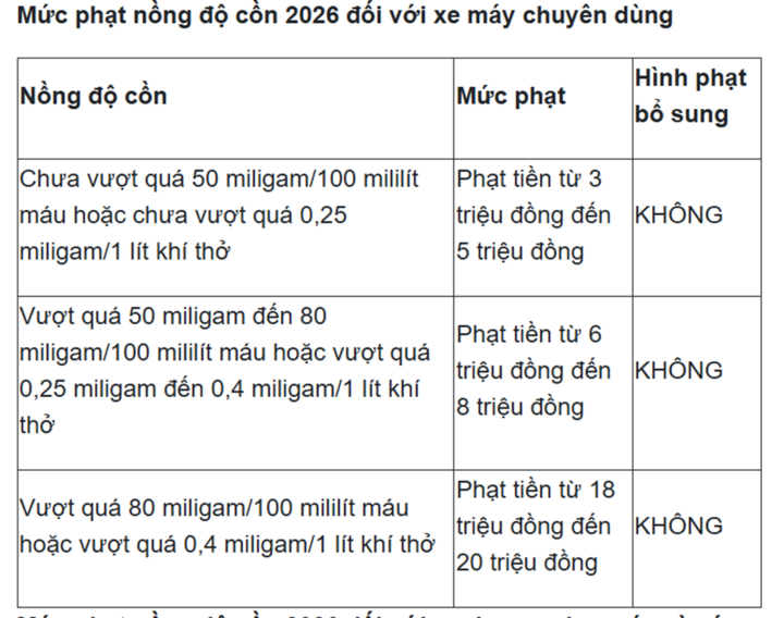 Mức phạt vi phạm nồng độ cồn với máy kéo, xe máy chuyên dùng.