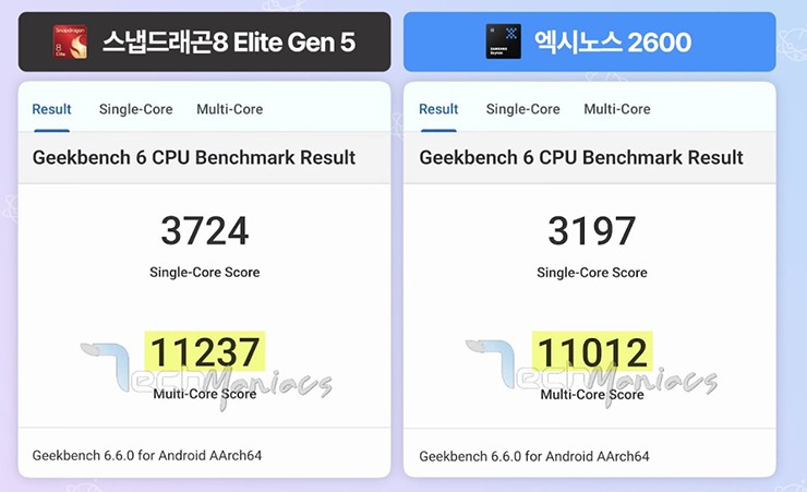 Kiểm tra hiệu năng CPU bằng Geekbench 6. Kiểm tra hiệu năng CPU bằng Geekbench 6.