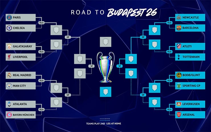 Nhánh đấu khá "thơm" của Arsenal