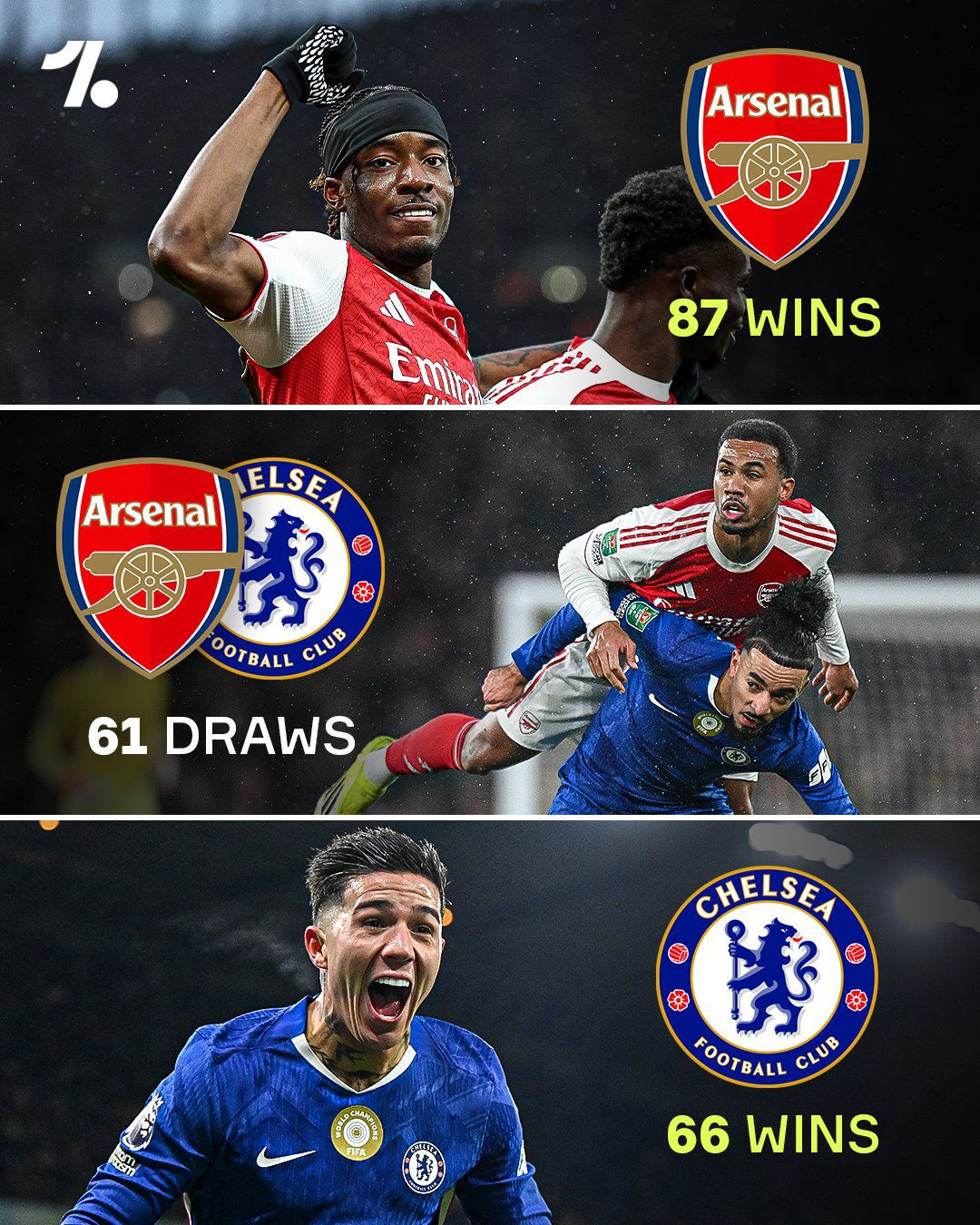 Derby rực lửa, áp lực cho "Pháo thủ" (Ngoại hạng Anh) - 1