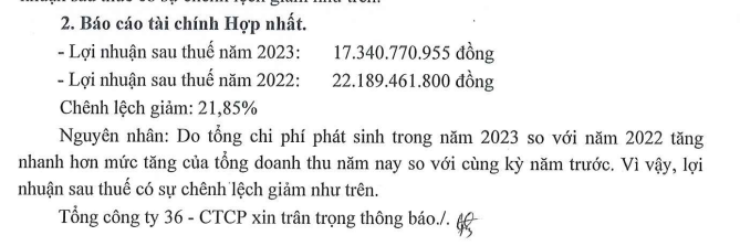 Trích giải trình kết quả kinh doanh năm 2023 của Tổng Công ty 36. 