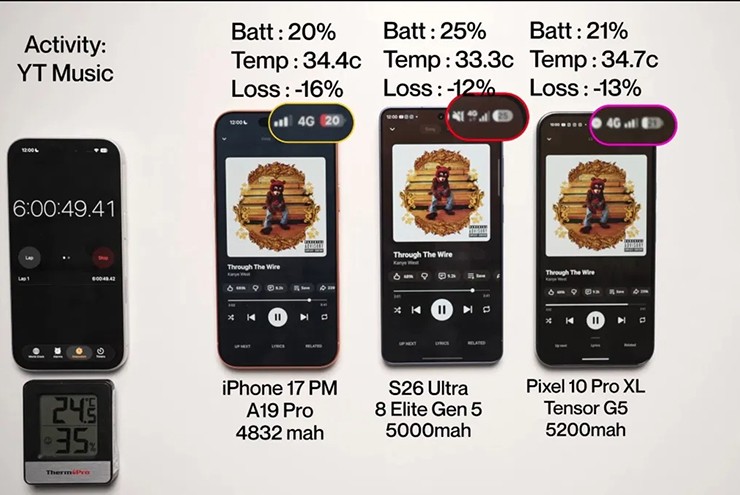 Test với ứng dụng nghe nhạc.