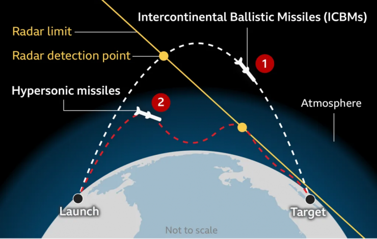Defense Intelligence Agency, Arms Control Association