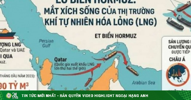 Giá xăng dầu hôm nay 3/3: Dầu thô thế giới tăng dữ dội khi Iran doạ "đốt cháy" mọi tàu qua eo biển Hormuz