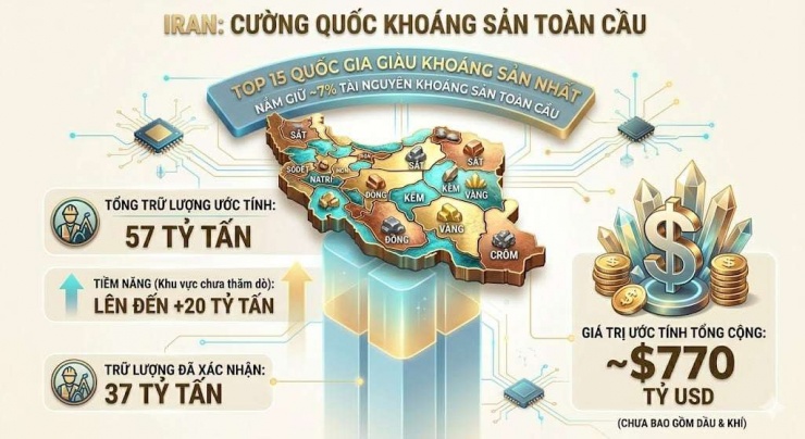 Iran là 15 quốc gia giàu khoáng sản nhất thế giới.