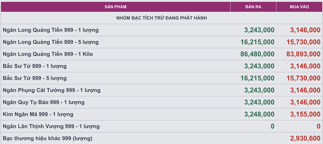 Bảng giá bạc của Ancarat tại nhịp điều chỉnh chiều nay.